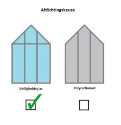 Royal Well Tuinkas Birdlip 64 Groen Gecoat Veiligheidsglas 3 Mm -Tuingereedschaps Winkel 8718226339713 9