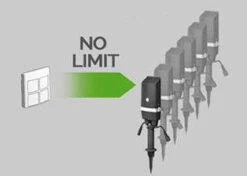 Easy Connect Draadloze Aan/uit Schakelaar (controlbox + Switch) -Tuingereedschaps Winkel Easy Connect draadloze aanuit schakelaar controlbox switch 03