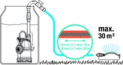 Gardena Regentonpomp 4000/1 -Tuingereedschaps Winkel GA585 0016