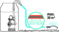 Gardena Regentonpomp 4000/1 -Tuingereedschaps Winkel GA585 0016