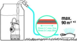 Gardena Regentonpomp 4700/2 Inox -Tuingereedschaps Winkel GA585 0029
