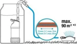 Gardena Regentonpomp 4700/2 Inox Automatisch -Tuingereedschaps Winkel GA585 0099
