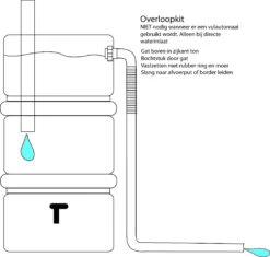 Harcostar Regenton Overloopset -Tuingereedschaps Winkel Overloopset gebruik