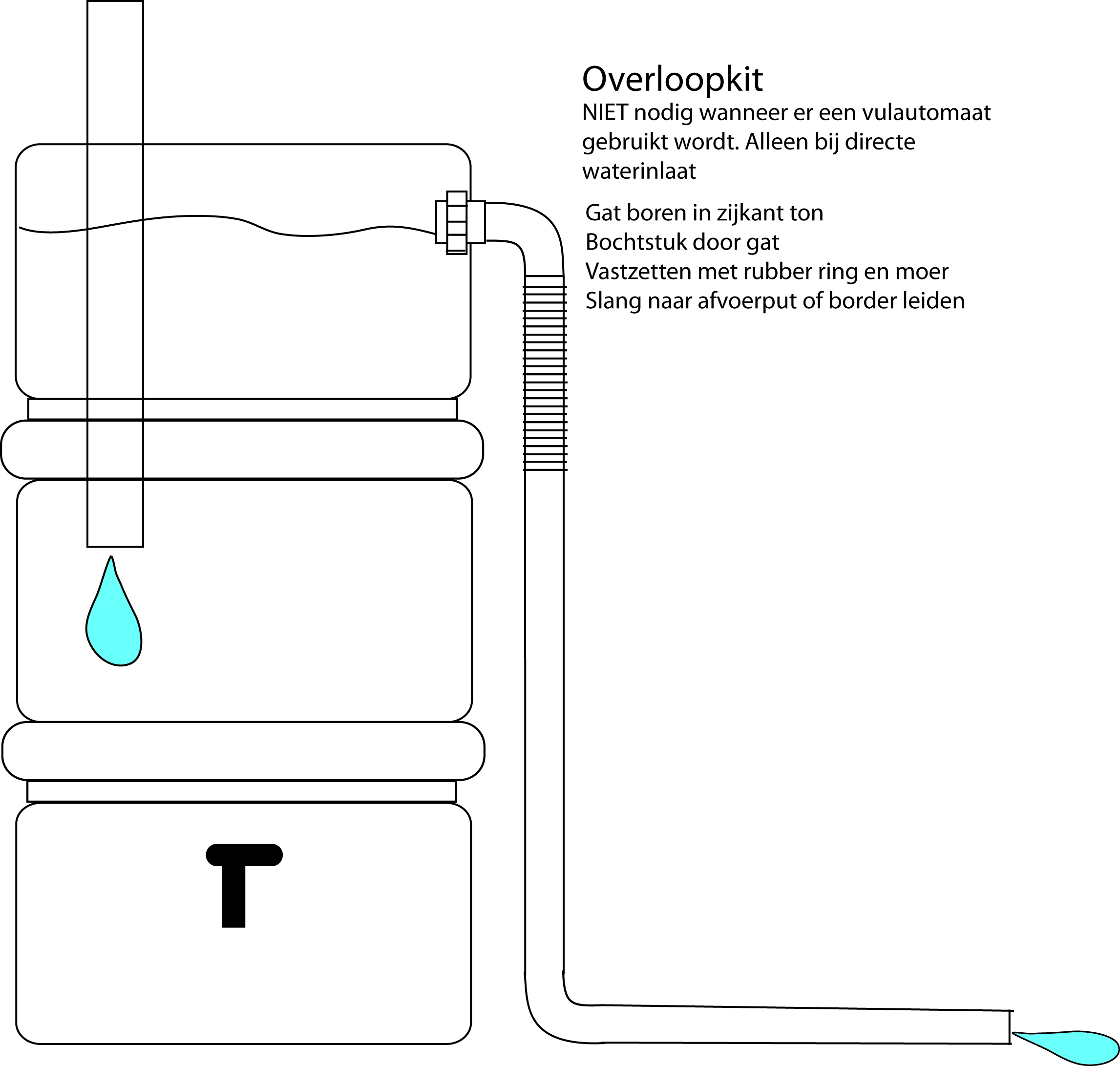 Harcostar Regenton Overloopset 4 Harcostar Regenton Overloopset - Afbeelding 2
